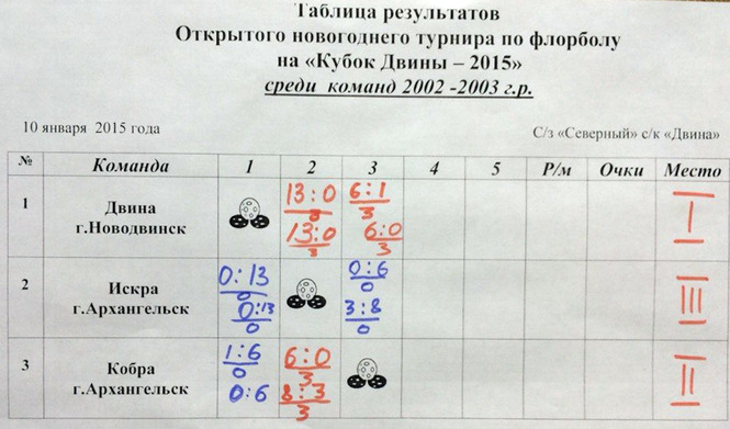 Турнирная таблица второго дня "Кубка Двины - 2015"